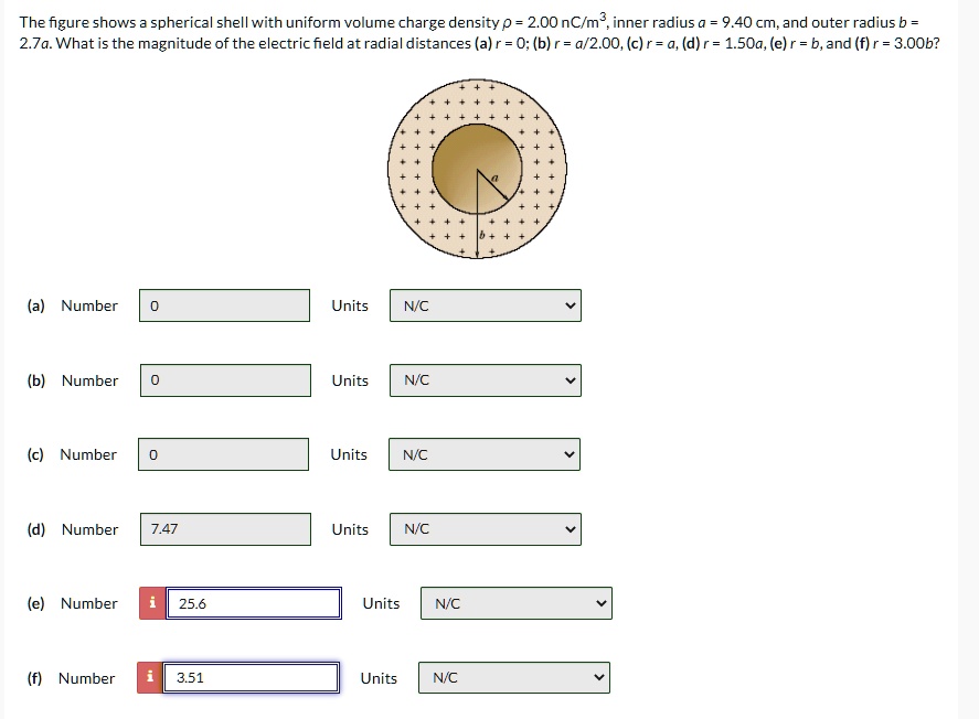 00b Shell The figure shows a spherical shell with uniform volume charge density p ...