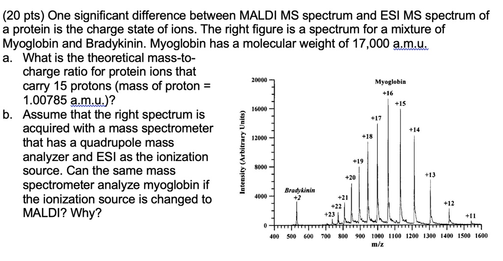 Solved One Significant Difference Between Maldi Ms Spectrum And Esi Ms Spectrum Of A Protein Is 5836