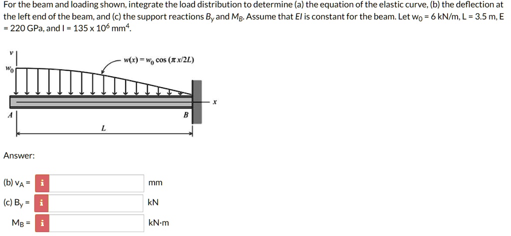 SOLVED: For The Beam And Loading Shown, Integrate The Load Distribution ...