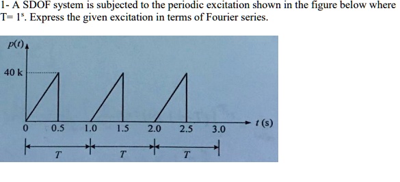 SOLVED: 1-A SDOF system subjected t0 the periodic excitation shown in ...