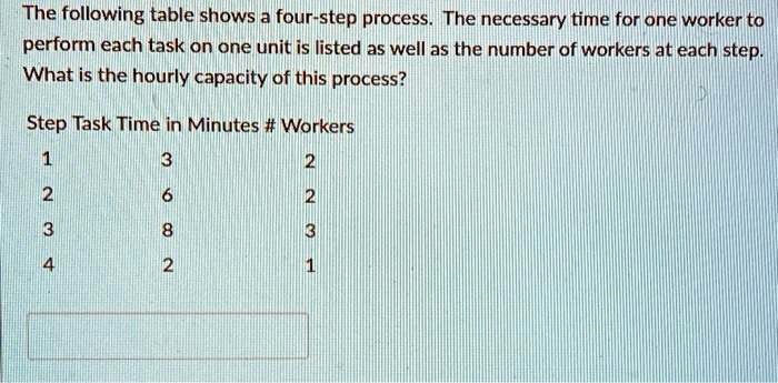 SOLVED: The following table shows a four-step process The necessary ...