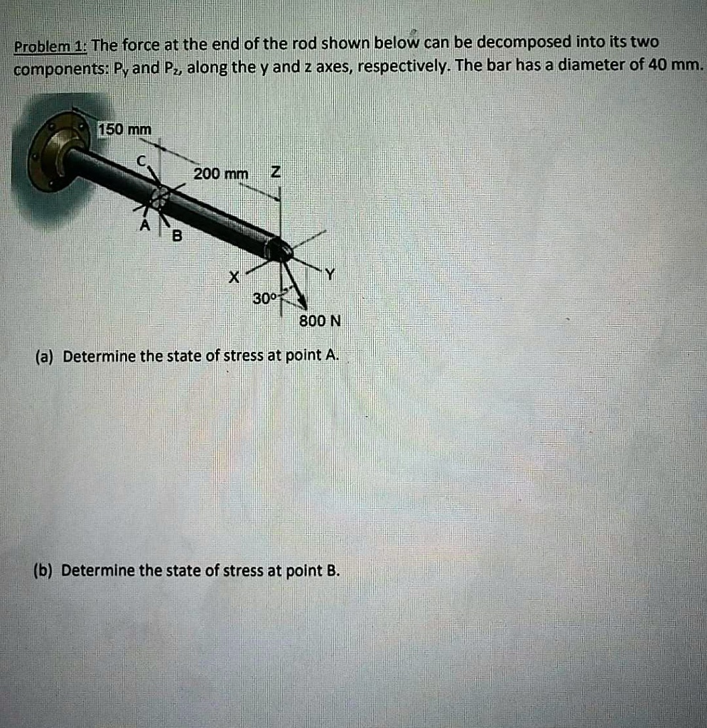 Problem 1: The force at the end of the rod shown below can...
