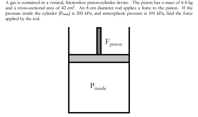 A Vertical Frictionless Piston Cylinder Device