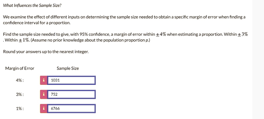 Solved What Influences The Sample Size We Examine The Effect Of Different Inputs On Determining The Sample Size Needed To Obtain A Specific Margin Of Error When Finding A Confidence Interval For Proportion