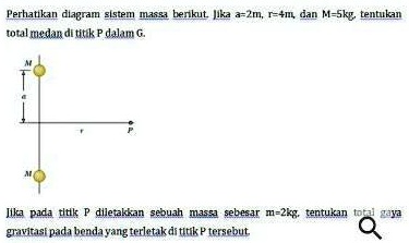 SOLVED: Perhatikan diagram sistem massa berikutjika a=2m, r=4m, dan M ...