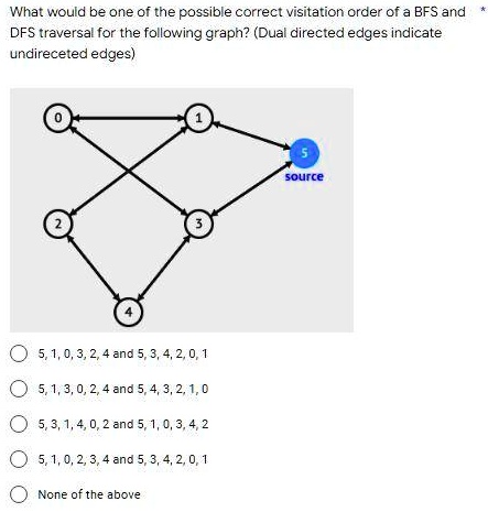 What would be one of the possible correct visitation order of a BFS and
DFS traversal for the following graph? (Dual directed edges indicate
undireceted edges)
0
1
2
3
4
5, 1, 0, 3, 2, 4 and 5, 3, 4, 2, 0, 1
5, 1, 3, 0, 2, 4 and 5, 4, 3, 2, 1, 0
5, 3, 1, 4, 0, 2 and 5, 1, 0, 3, 4, 2
5, 1, 0, 2, 3, 4 and 5, 3, 4, 2, 0, 1
None of the above
5
source
*
