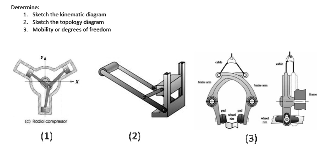 Kinetic Example Drawing Drawing Kinematic Diagrams