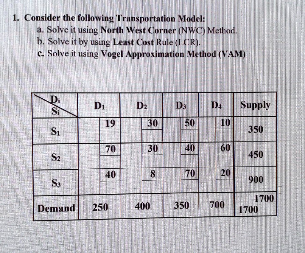 SOLVED 1 Consider the following Transportation Model a. Solve it] using North West Corner (NWC