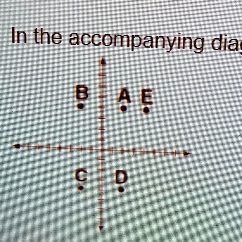 'In The Accompanying Diagram, Which Point May Be The Image Of Point A ...