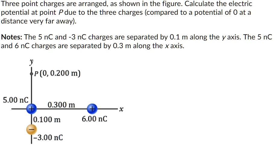 Solved Three Point Charges Are Arranged As Shown In The Figure