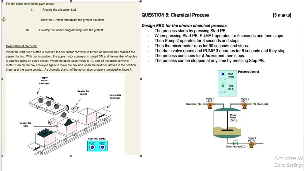 For the cycle description given below:
I. Provide the allocation List
II. Draw the Grafcet and obtain the grafcet equation
III. Develop the ladder programming from the grafcet
Description of the cycle:
When the start push button is pressed the box motor conveyer is turned on until the box reaches the
sensor for box. With box in position, the apple motor conveyor is turned ON and the number of apples
is counted using an apple sensor. When the apple count value is 10, turn off the apple conveyor
motor. Turn on the box conveyor again to move the box and when the next box arrives in the position
then reset the apple counter. A schematic sketch of the automation system is provided in figure 1.
QUESTION 5: Chemical Process
[5 marks]
Design FBD for the shown chemical process.
The process starts by pressing Start PB.
When pressing Start PB, PUMP1 operates for 5 seconds and then stops.
Then Pump 2 operates for 3 seconds and stops.
Then the mixer motor runs for 60 seconds and stops.
The drain valve opens and PUMP 3 operates for 8 seconds and they stop.
The process continues for 5 hours and then stops.
The process can be stopped at any time by pressing Stop PB.