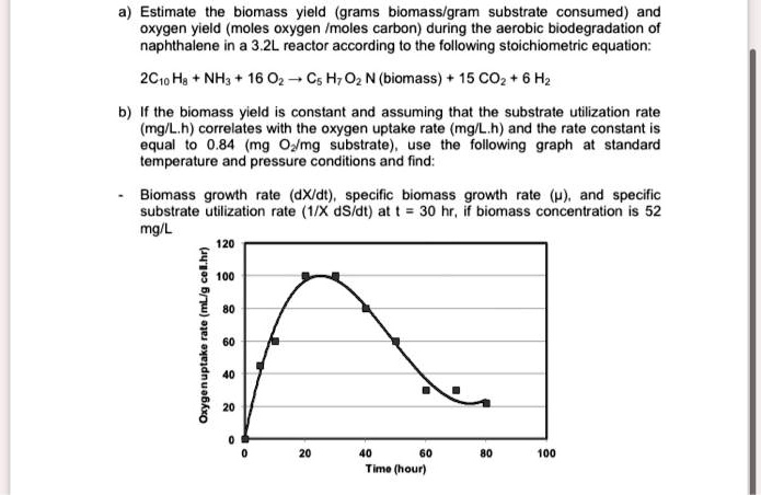 SOLVED: Estimate the biomass yield (grams biomass per gram substrate ...