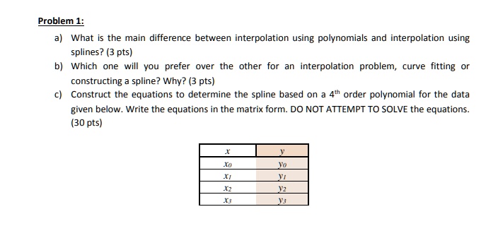 SOLVED: Problem 1: What Is The Main Difference Between Interpolation ...