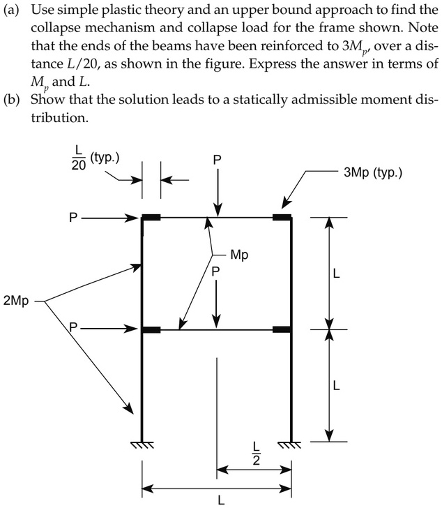 use kinematic method a use simple plastic theory and an upper bound approach to find the collapse mechanism and collapse load for the frame shown note that the ends of the beams have been re 96678