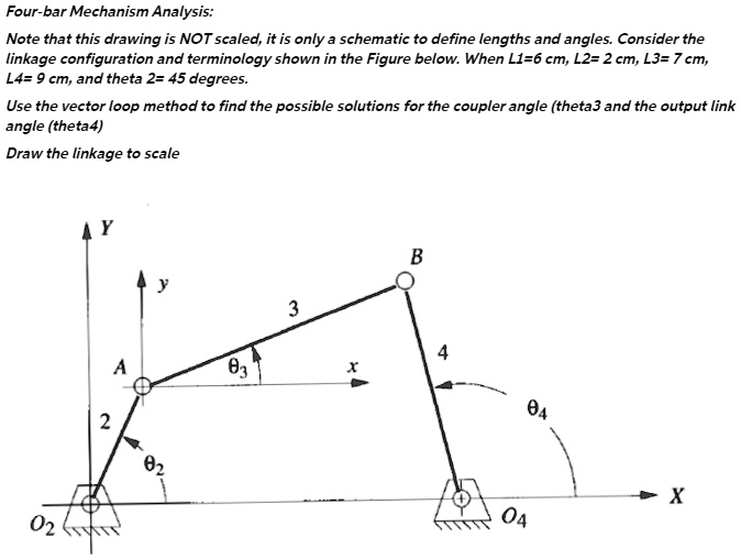 SOLVED Fourbar Mechanism Analysis Note that this drawing is NOT