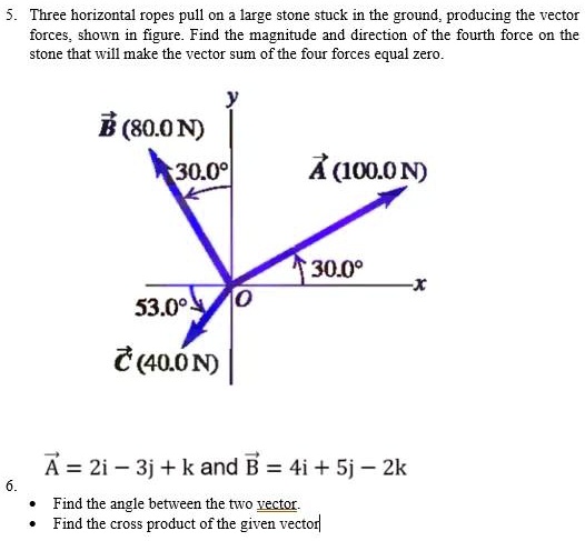 Solved Three Horizontal Ropes Pull Large Stone Stuck In The Ground Producing The Vector Forces 5511