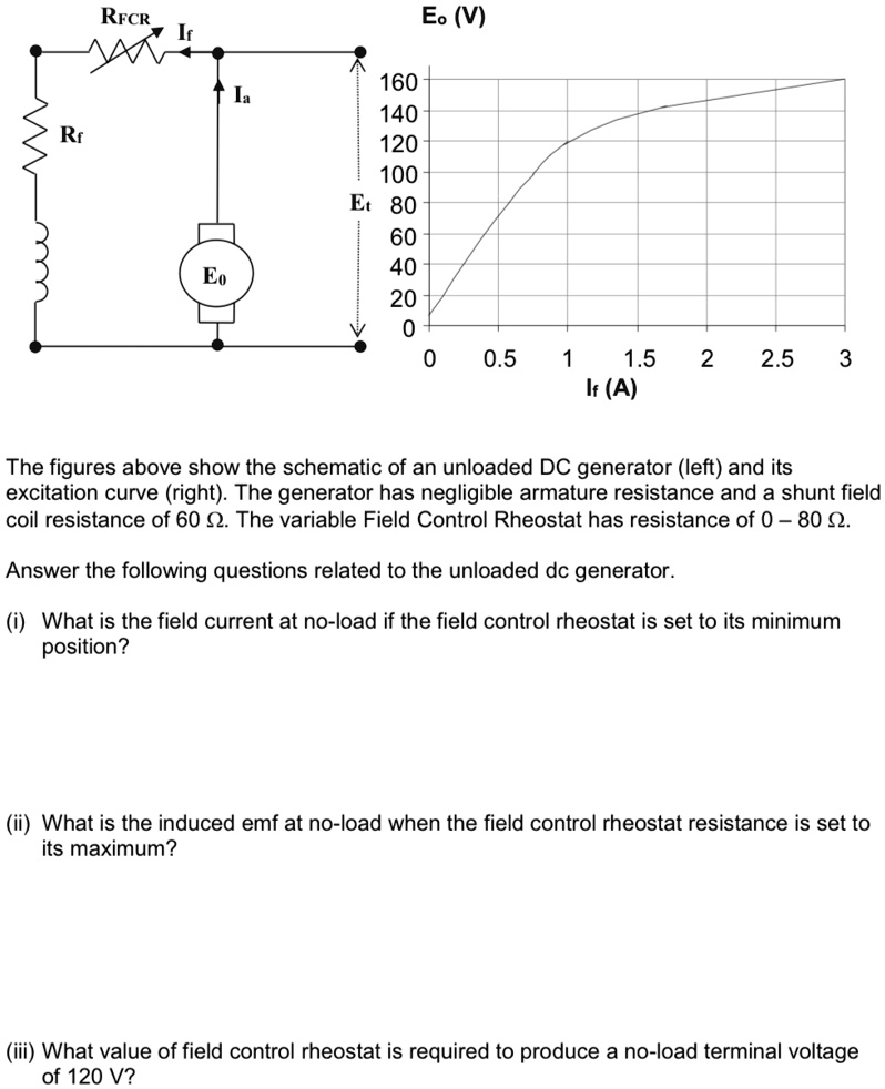 SOLVED The figures above show the schematic of an unloaded DC