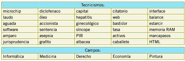 SOLVED: ¿A qué crees que se deba esto? ayuda xq favor es para llamismo