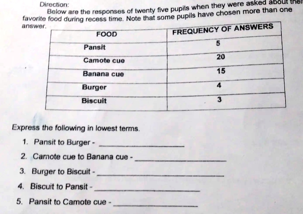 Direction:
Below are the responses of twenty five pupils when they were asked about their
favorite food during recess time. Note that some pupils have chosen more than one
answer.
FOOD FREQUENCY OF ANSWERS
Pansit 5
Camote cue 20
Banana cue 15
Burger 4
Biscuit 3
Express the following in lowest terms.
1. Pansit to Burger -
2. Camote cue to Banana cue -
3. Burger to Biscuit -
4. Biscuit to Pansit -
5. Pansit to Camote cue -