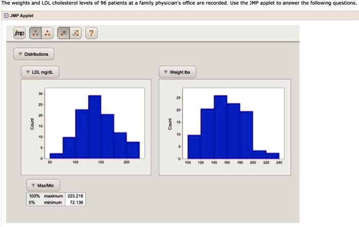 The weights and LDL cholesterol levels of 96 patients at a family physician's office are recorded. Use the JMP applet to answer the following questions.