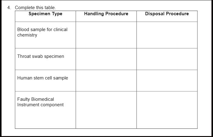 SOLVED: Complete this table Specimen Type Handling Procedure Disposal ...