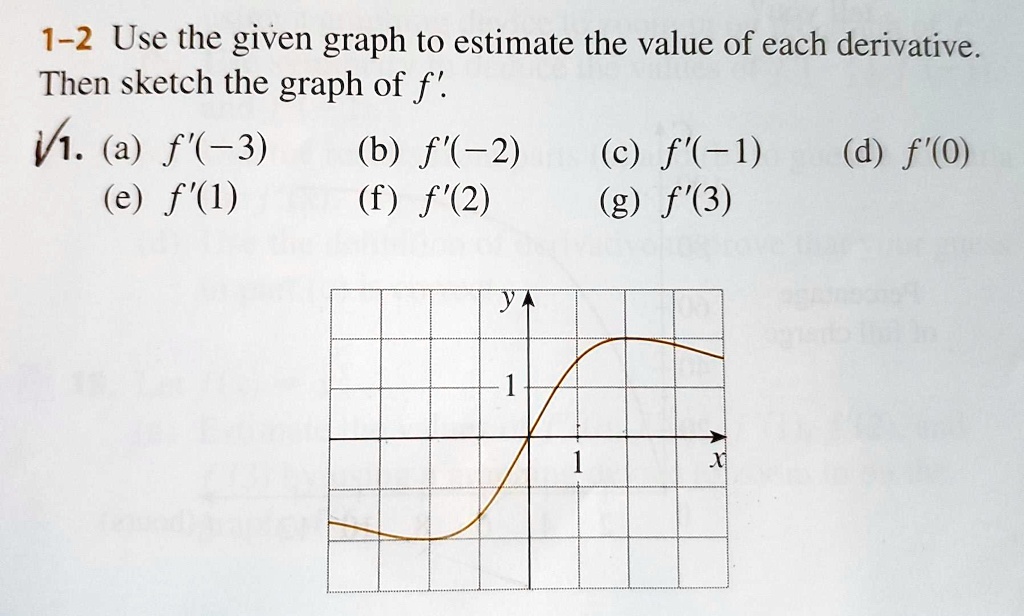 1 2 Use The Given Graph To Estimate The Value Of Each Derivative Then 1 2 Use The Given Graph To Estimate The Value Of Each Derivative Then