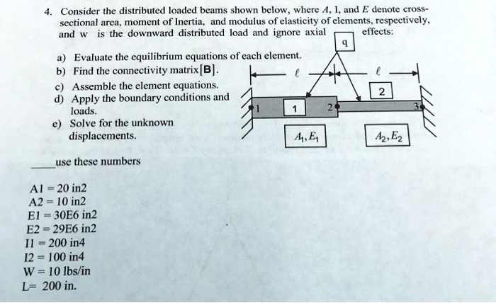 SOLVED: Consider the distributed loaded beams shown below, where A, I ...