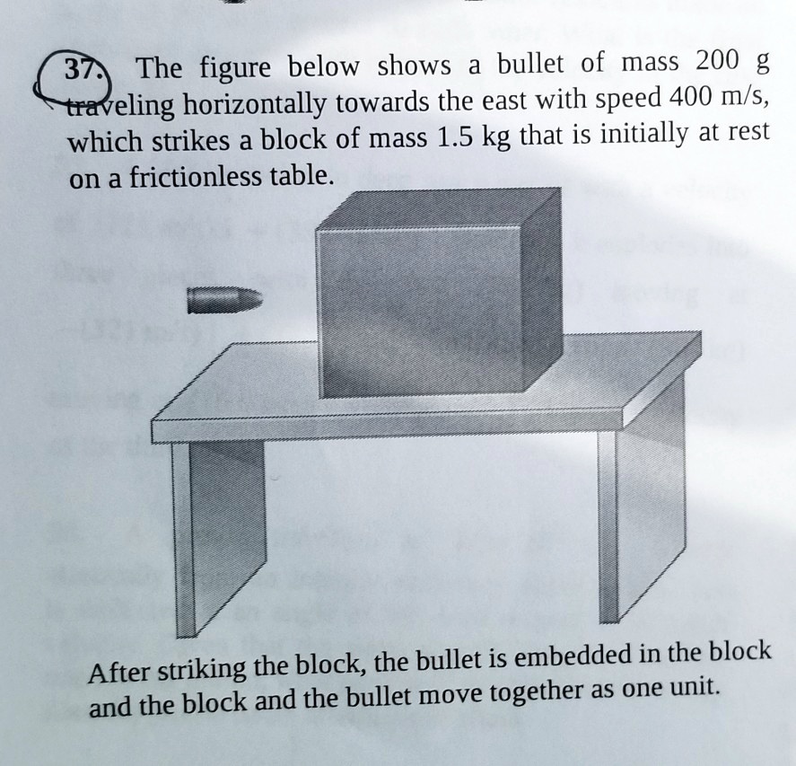 37_ The Figure Below Shows A Bullet Of Mass 200 … - SolvedLib