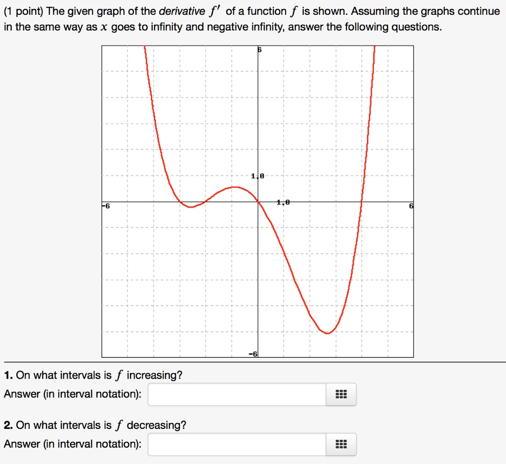 SOLVED: point) The given graph of the derivative f' of a function f is ...