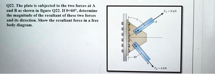 Q22. The plate is subjected to the two forces at A and B as shown in ...