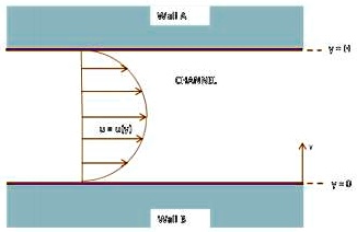 SOLVED: Consider a fluid flow between two fixed parallel walls that are ...