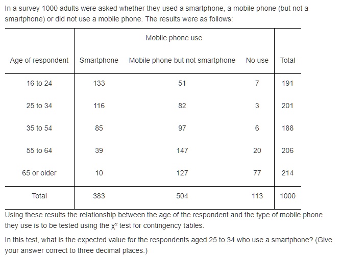 SOLVED survey 1000 adults were asked whether they used smartphone
