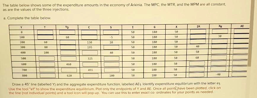 Mpm Method Table The table below shows some of the expenditure amounts in the economy of ...