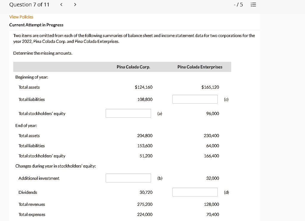 Two items are omitted from each of the following summaries of balance sheet and income statement data for two corporations for the year 2022, Pina Colada Corp. and Pina Colada Enterprises.

Determine the missing amounts.

Pina Colada Corp. Pina Colada Enterprises
Beginning of year:
Total assets 124,160165,120
Total liabilities 108,800 (c)
Total stockholders' equity (a) 96,000
End of year:
Total assets 204,800 230,400
Total liabilities 153,600 64,000
Total stockholders' equity 51,200 166,400
Changes during year in stockholders' equity:
Additional investment (b) 32,000
Dividends 30,720 (d)
Total revenues 275,200 128,000
Total expenses 224,000 70,400