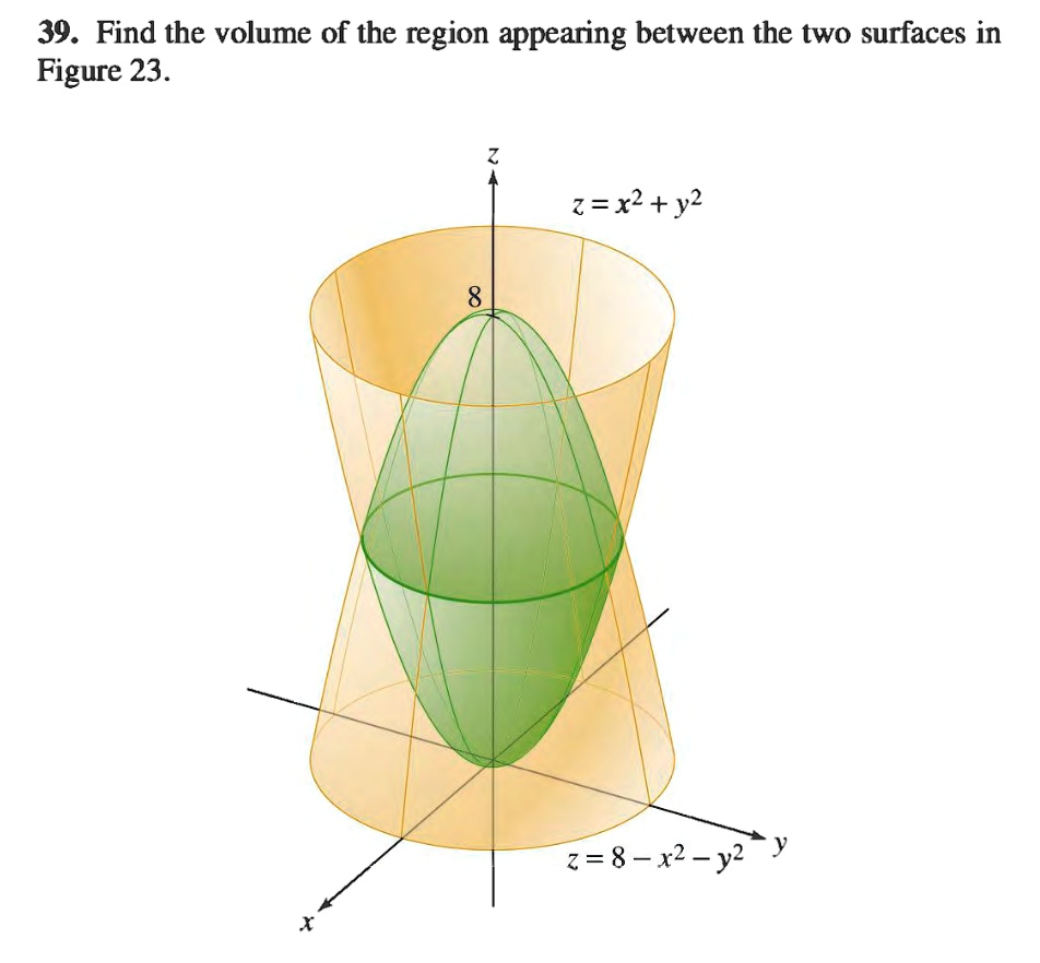 SOLVED 39 Find The Volume Of The Region Appearing Between The Two