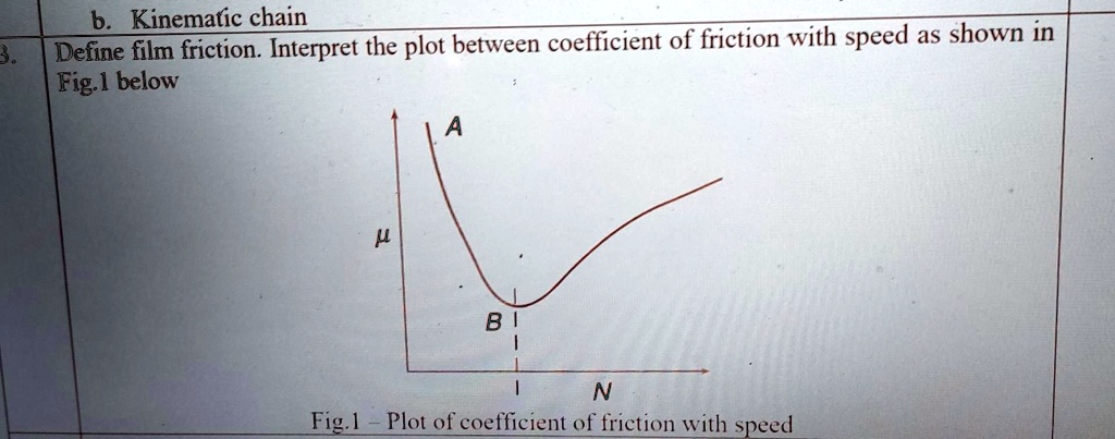 solved-kinematic-chain-define-film-friction-interpret-the-plot