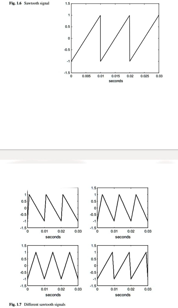 The shape of the sawtooth signal can be modified using a feature (a ...