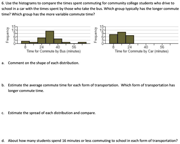 6. Use the histograms to compare the times spent commuting for community college students who drive to school in a car with the times spent by those who take the bus. Which group typically has the longer commute time? Which group has the more variable commute time?
Frequency
15
12
9
6
3
0
8
24
40
56
Time for Commute by Bus (minutes)
Frequency
15
12
9
6
3
0
8
24
40
56
Time for Commute by Car (minutes)
a. Comment on the shape of each distribution.
b. Estimate the average commute time for each form of transportation. Which form of transportation has longer commute time.
c. Estimate the spread of each distribution and compare.
d. About how many students spend 16 minutes or less commuting to school in each form of transportation?