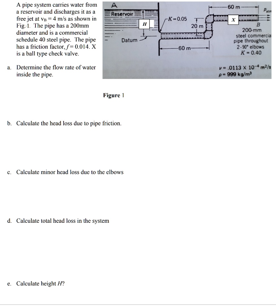 A pipe system carries water from a reservoir and discharges it as a free jet at vB = 4 m/s as shown in Fig. 1. The pipe has a 200mm diameter and is a commercial schedule 40 steel pipe. The pipe has a friction factor, f = 0.014. X is a ball type check valve.

a. Determine the flow rate of water inside the pipe.
b. Calculate the head loss due to pipe friction.
c. Calculate minor head loss due to the elbows
d. Calculate total head loss in the system
e. Calculate height H?

A Reservoir
H Datum
K = 0.05
60 m
20 m
60 m
X
B 200-mm steel commercial pipe throughout 2-90   elbows K = 0.40
Patm
? = .0113 x 10^-4 m^2/s
? = 999 kg/m^3
Figure 1