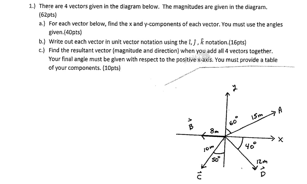 texts 1 there are 4 vectors given in the diagram below the magnitudes ...