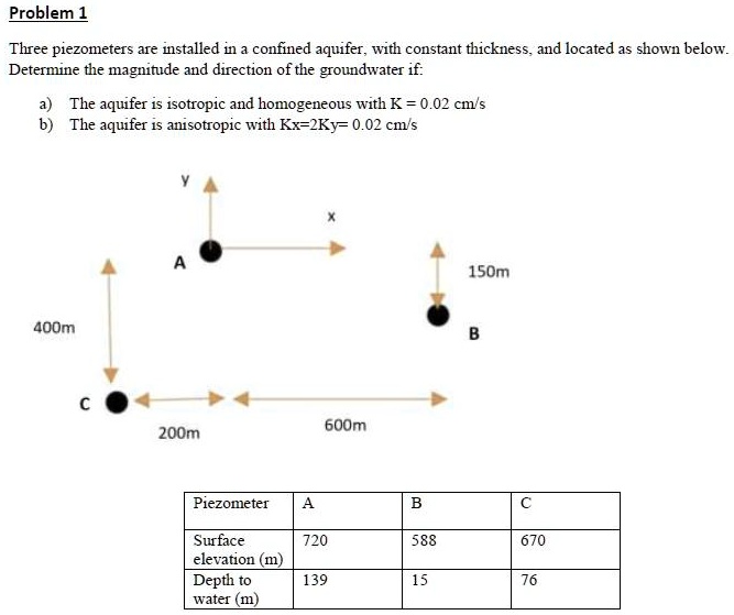 Problem 1 Three piezometers are installed in a confined aquifer, with ...