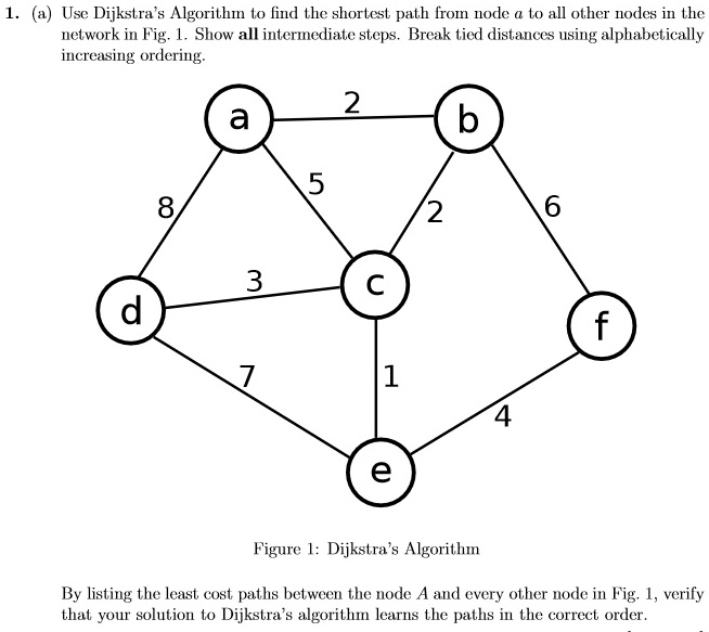 SOLVED: Use Dijkstra's Algorithm to find the shortest path from node a ...