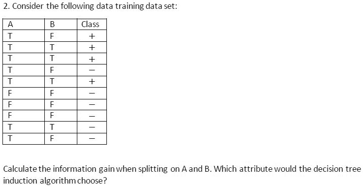 SOLVED: 2. Consider The Following Data Tra Ining Data Set: Class ...