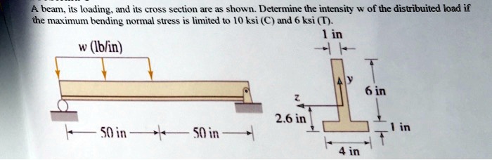 a beam its loading and its cross section are as shown determine the ...