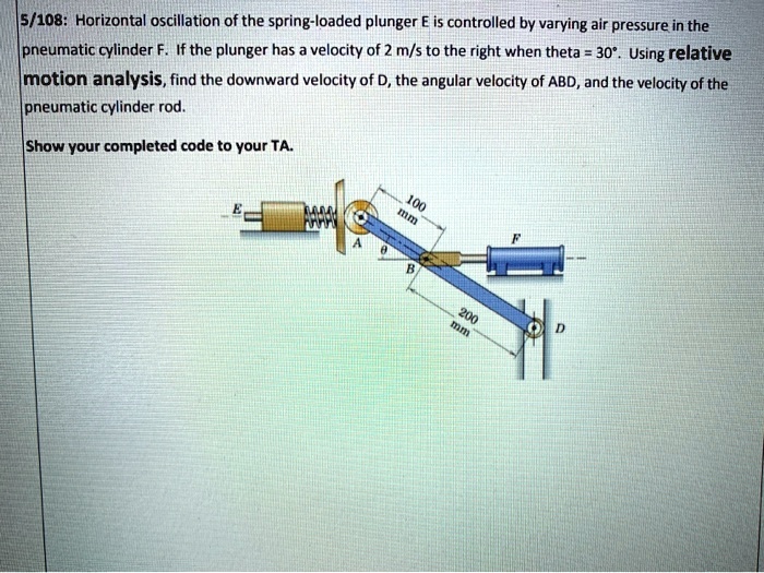 SOLVED 5/108 The horizontal oscillation of the springloaded plunger