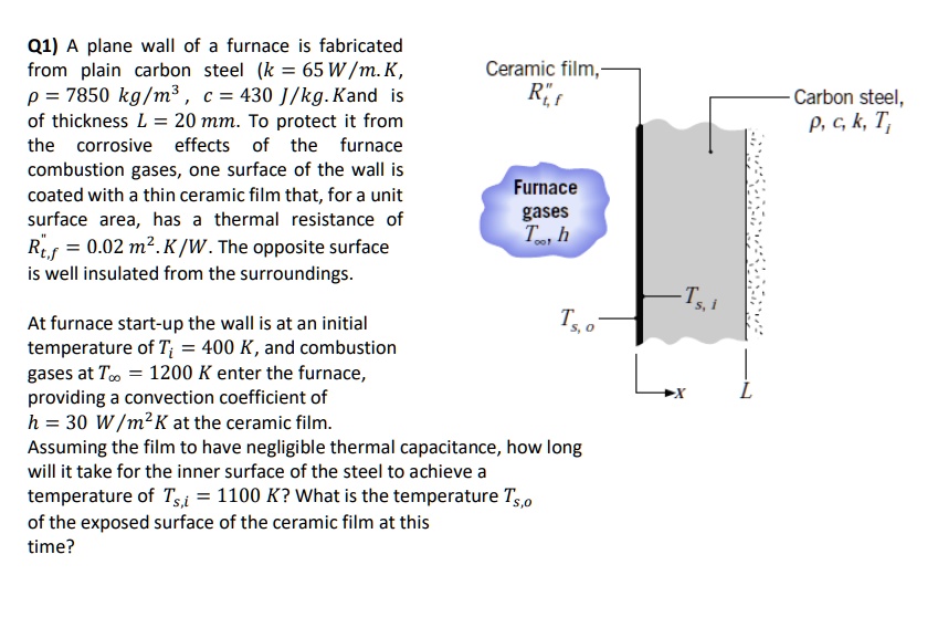 SOLVED Q1) A plane wall of a furnace is fabricated from plain carbon