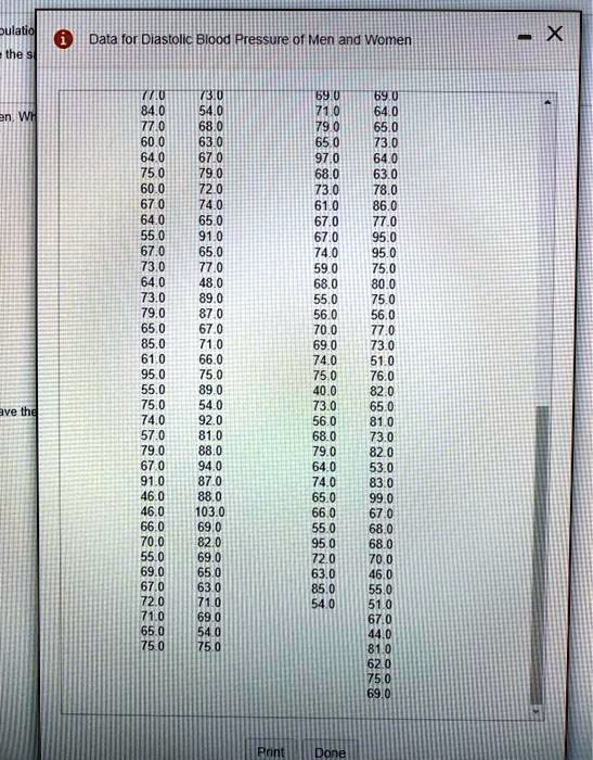 SOLVED: Data for Diastolic Blood Pressure of Men and Women (T 84.0