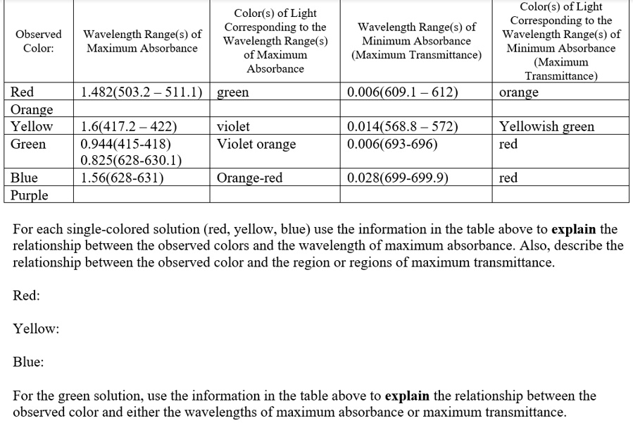 SOLVED Title Relationship between Observed Colors and Wavelengths of
