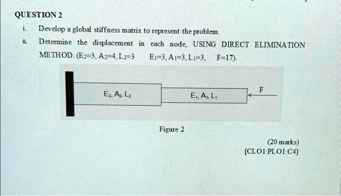 SOLVED: QUESTION2 Develop a global stiffness matrix to represent the ...