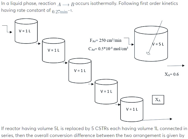 In a liquid phase, reaction A →B occurs isothermally....